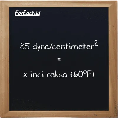 Contoh konversi dyne/centimeter<sup>2</sup> ke inci raksa (60<sup>o</sup>F) (dyn/cm<sup>2</sup> ke inHg)